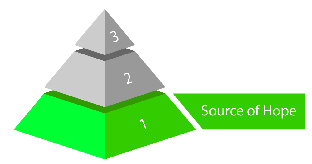 Level 1 - Source of Hope